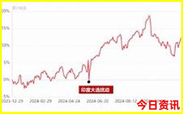 天津四天三晚旅游攻略